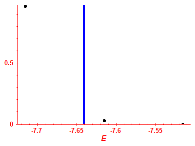 Strength function